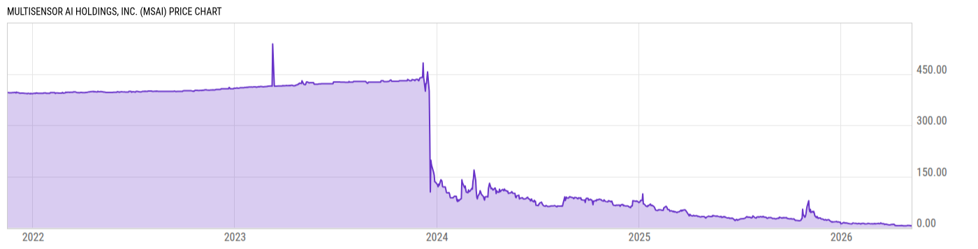 Price Chart