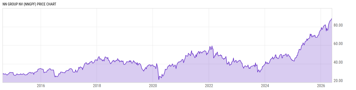 Price Chart