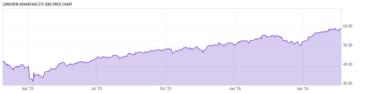 Price Chart