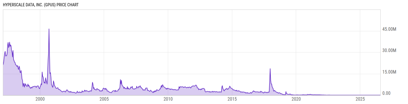 Price Chart