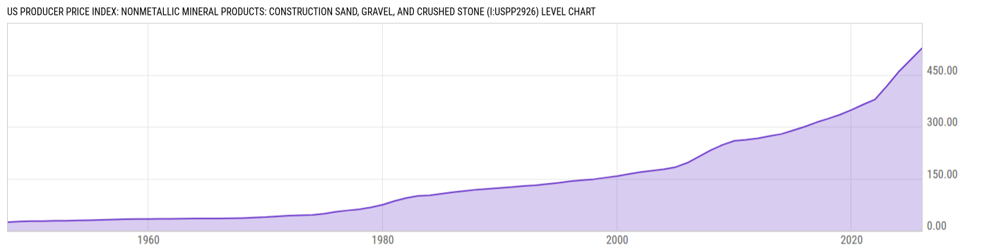Level Chart