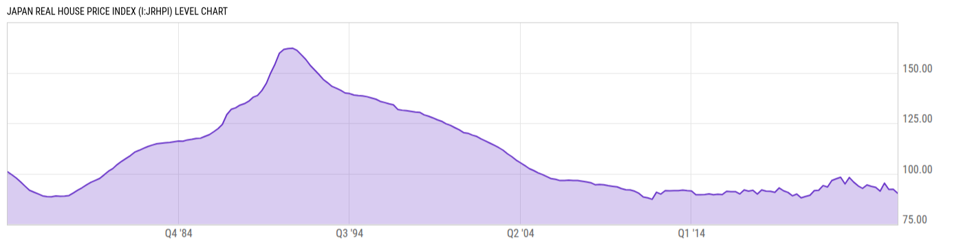 Level Chart