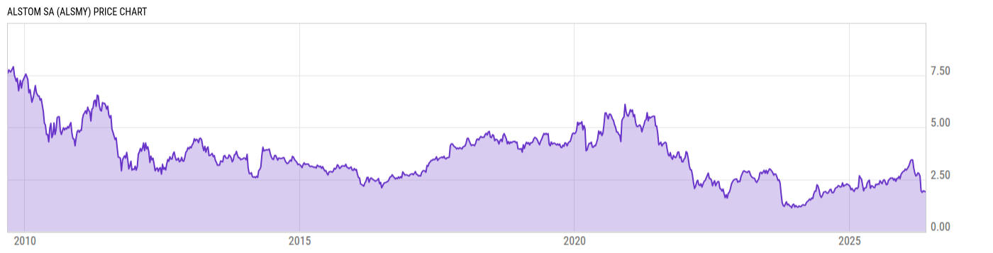 Price Chart