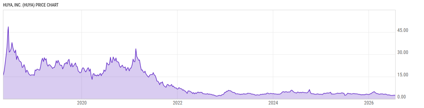 Price Chart
