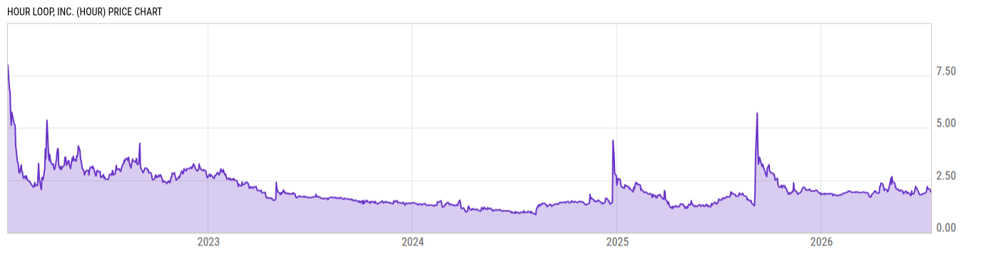 Price Chart