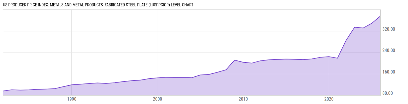 Level Chart