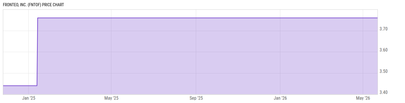 Price Chart