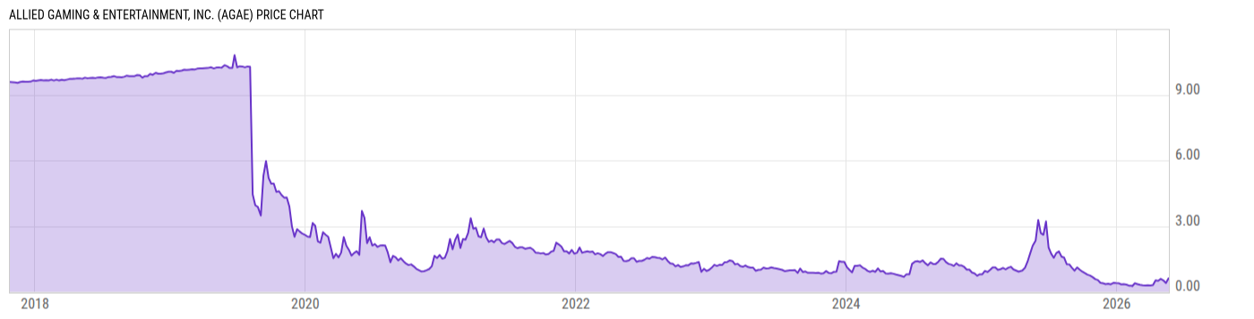 Price Chart