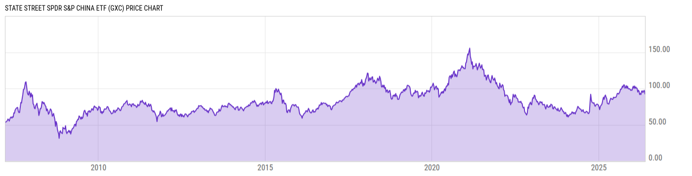 Price Chart