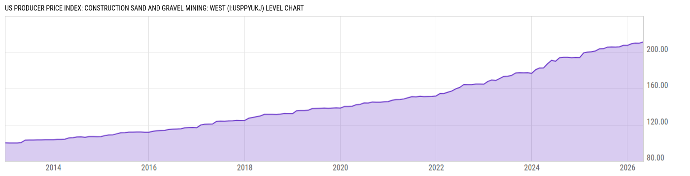 Level Chart