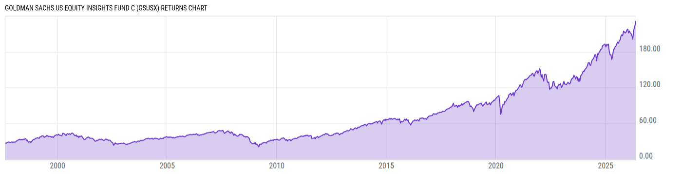 Returns Chart