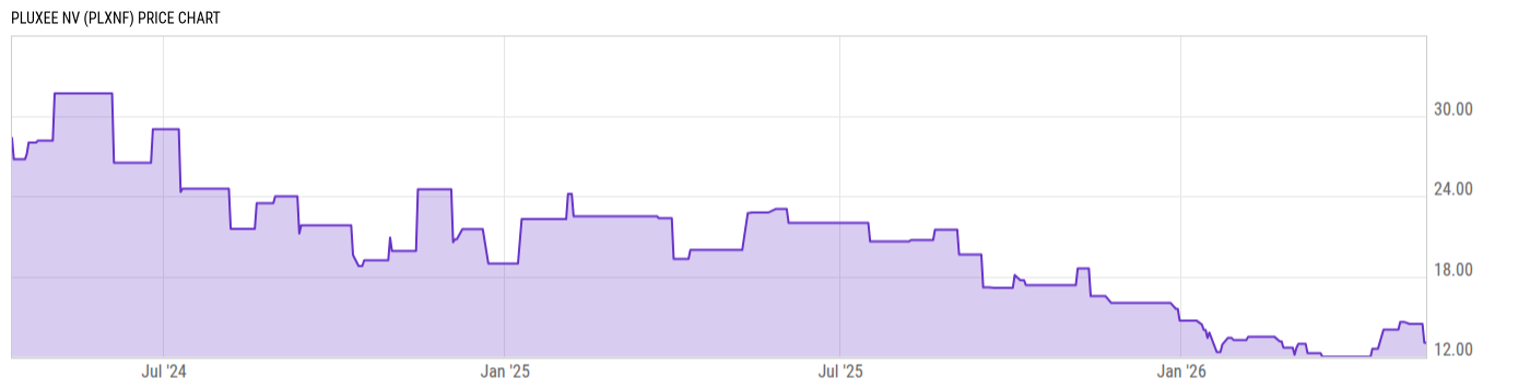 Price Chart