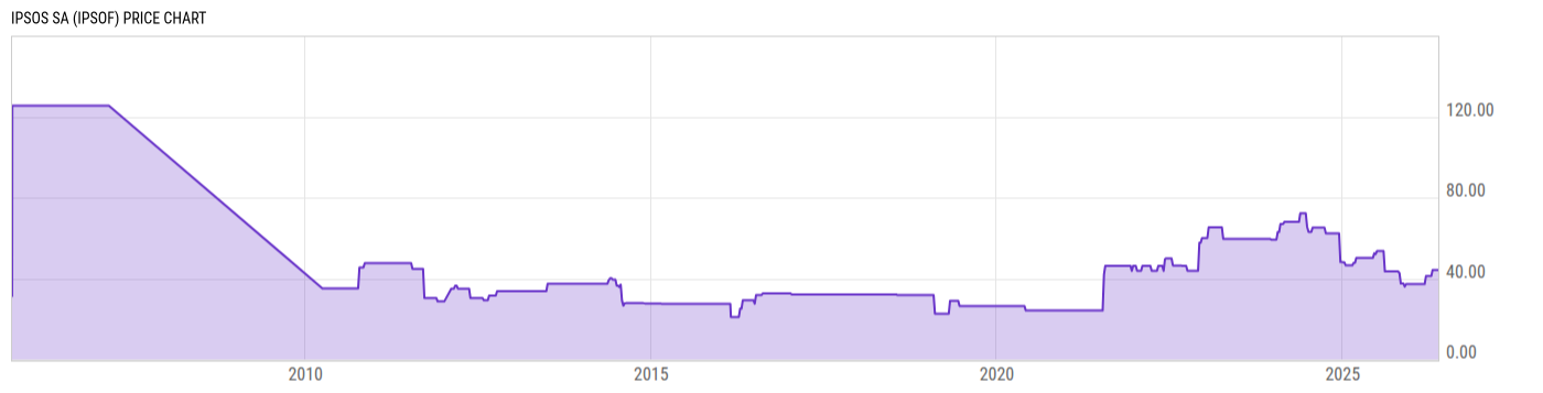 Price Chart