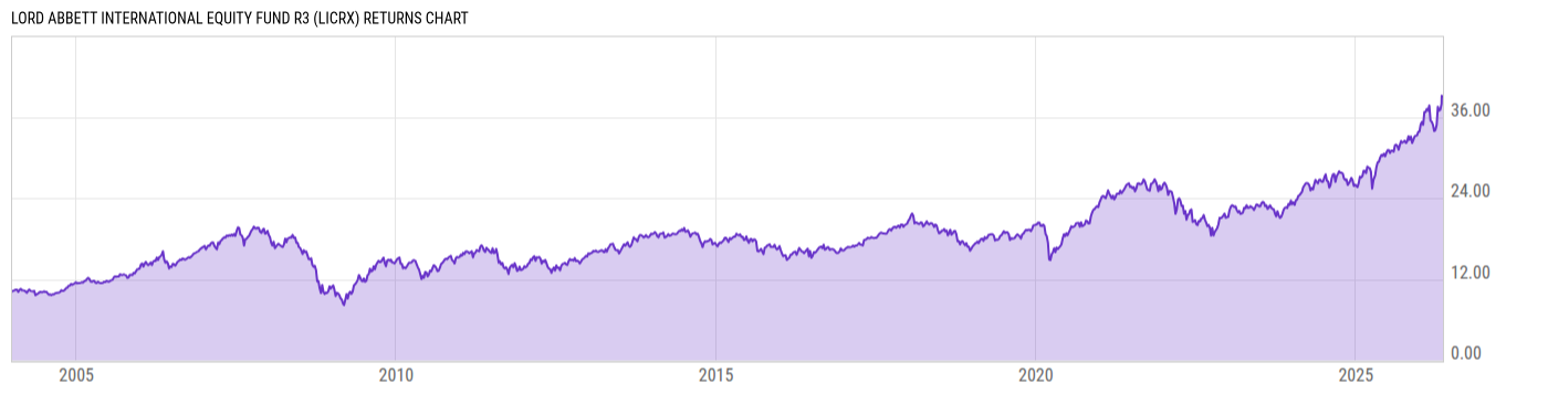 Returns Chart