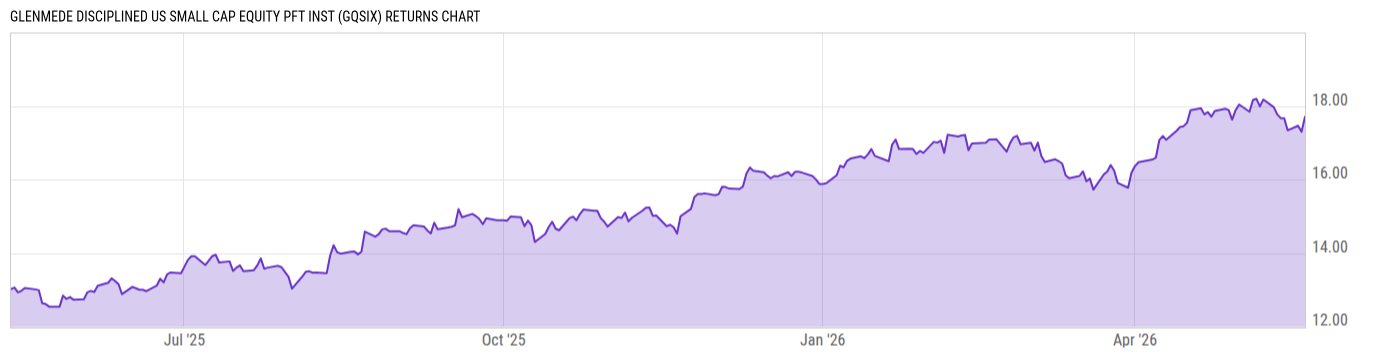 Returns Chart