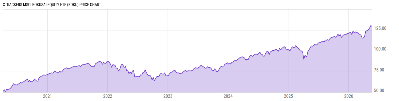 Price Chart