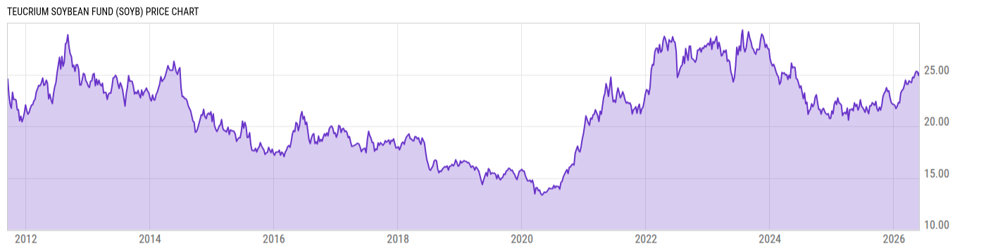 Price Chart