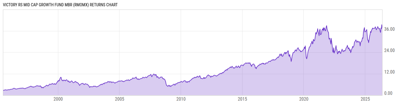 Returns Chart