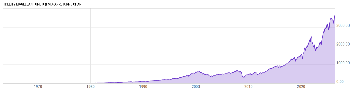 Returns Chart