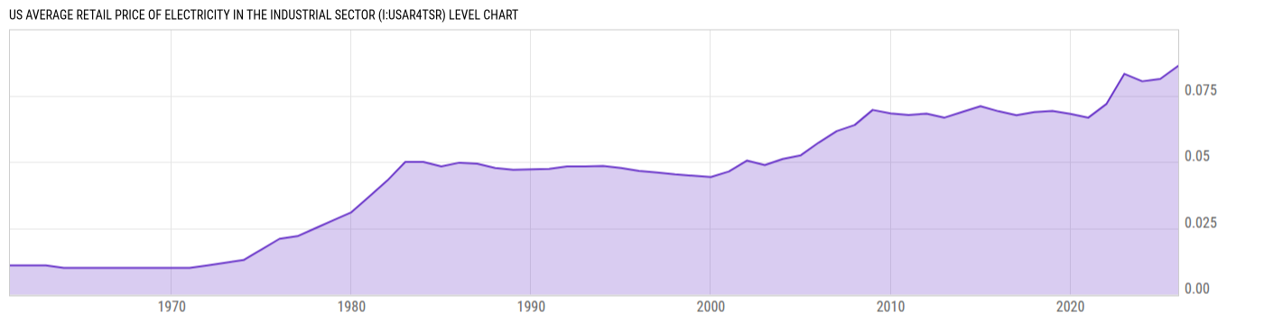 Level Chart
