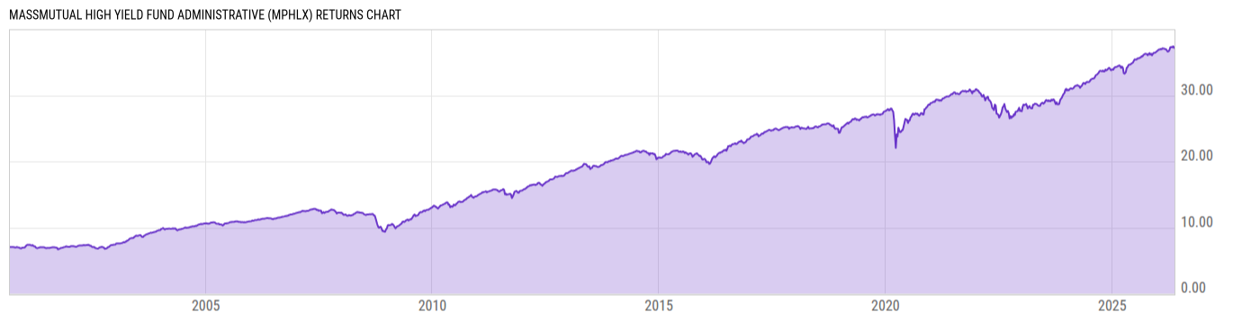 Returns Chart