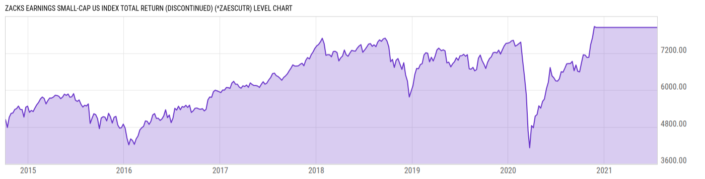 Level Chart