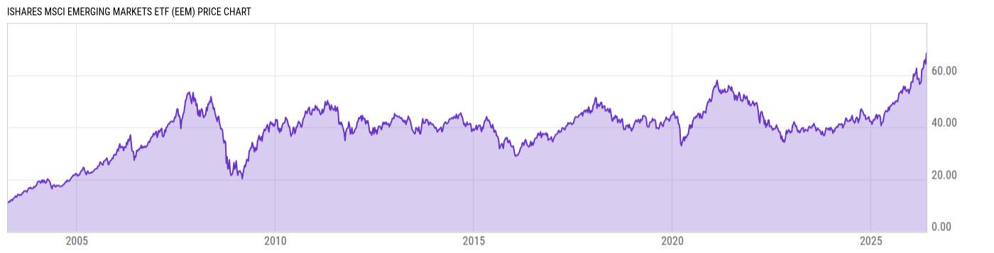 Price Chart