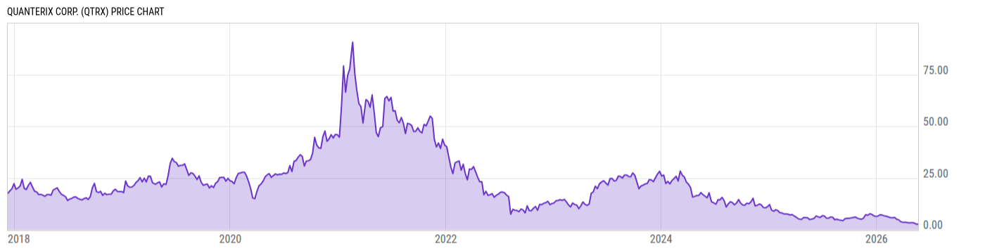 Price Chart