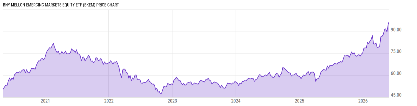 Price Chart