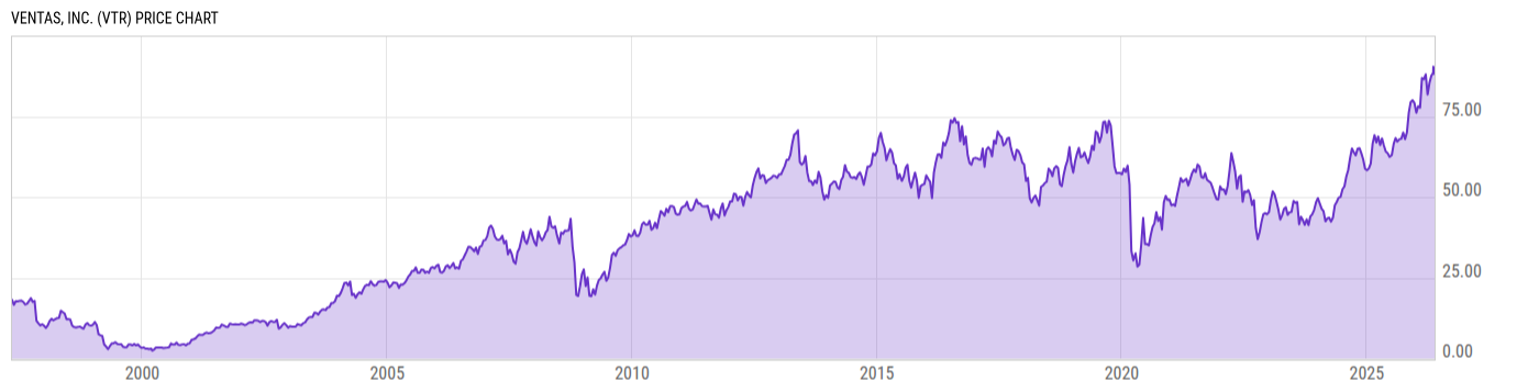 Price Chart