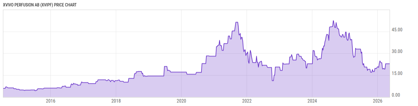 Price Chart