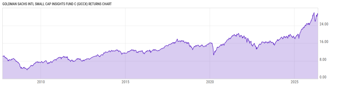 Returns Chart