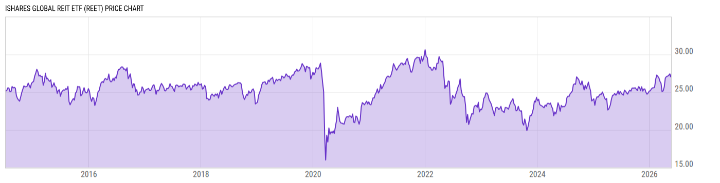 Price Chart