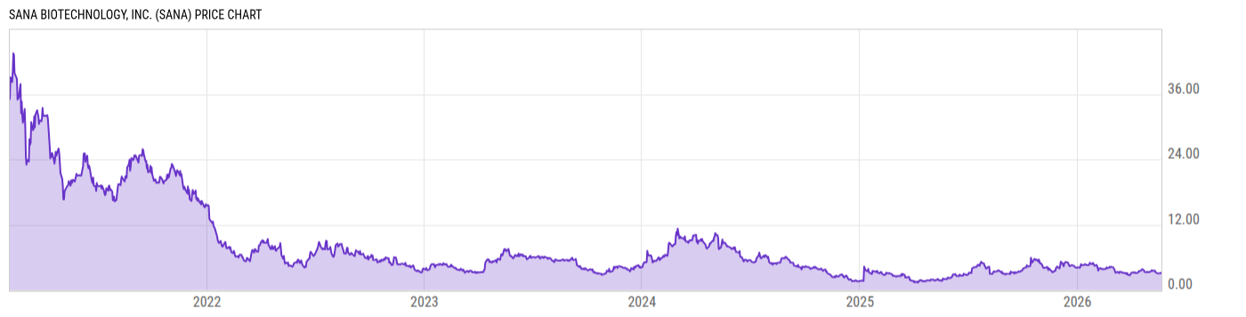 Price Chart