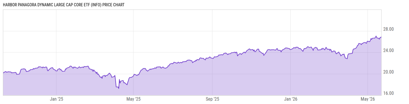 Price Chart