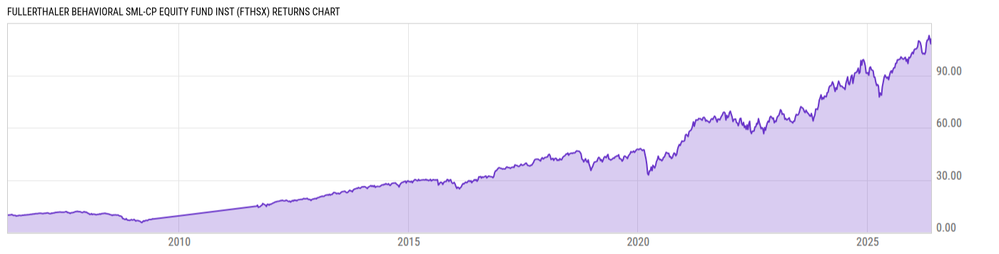 Returns Chart