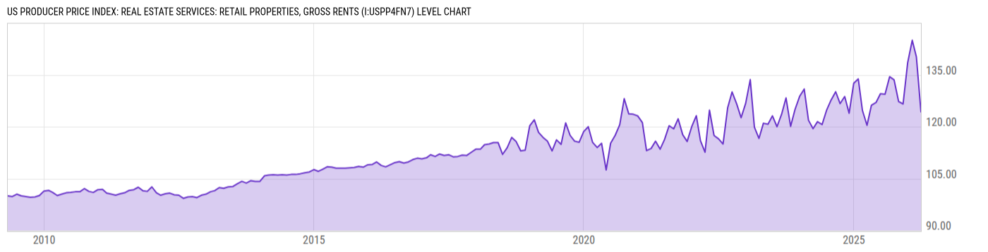 Level Chart