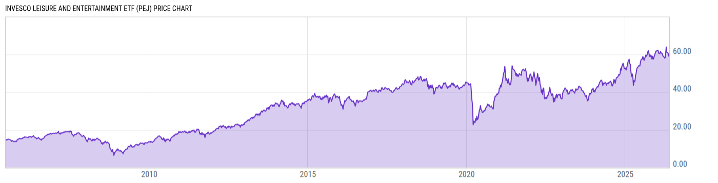 Price Chart