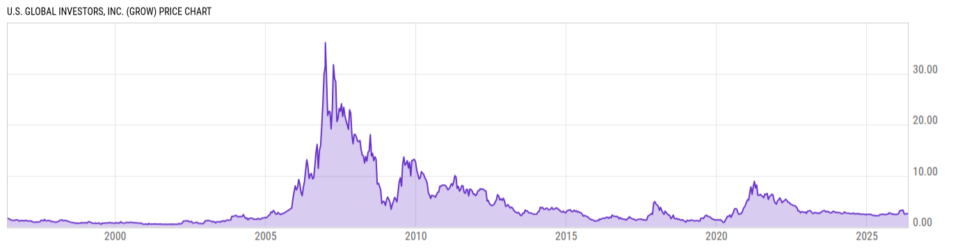 Price Chart