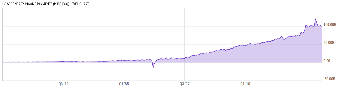 Level Chart
