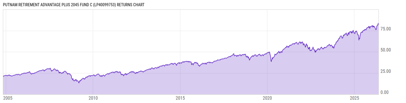 Returns Chart