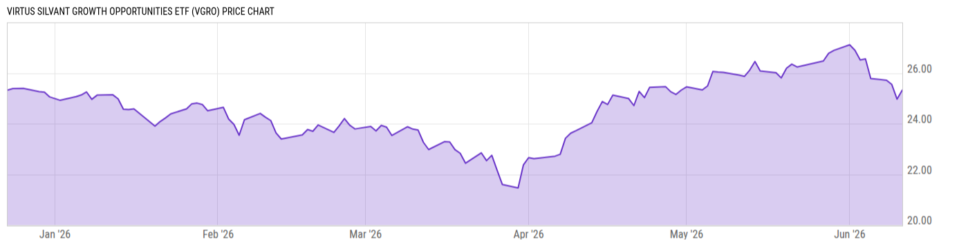 Price Chart