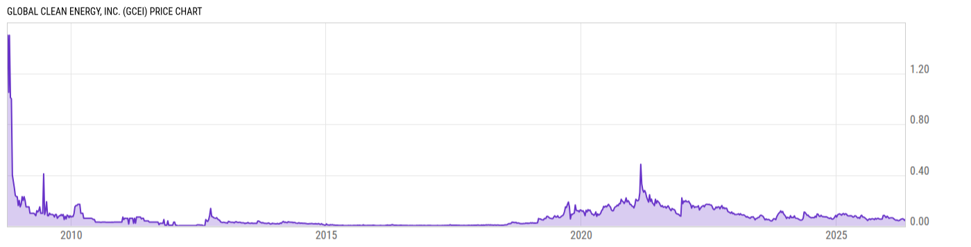 Price Chart