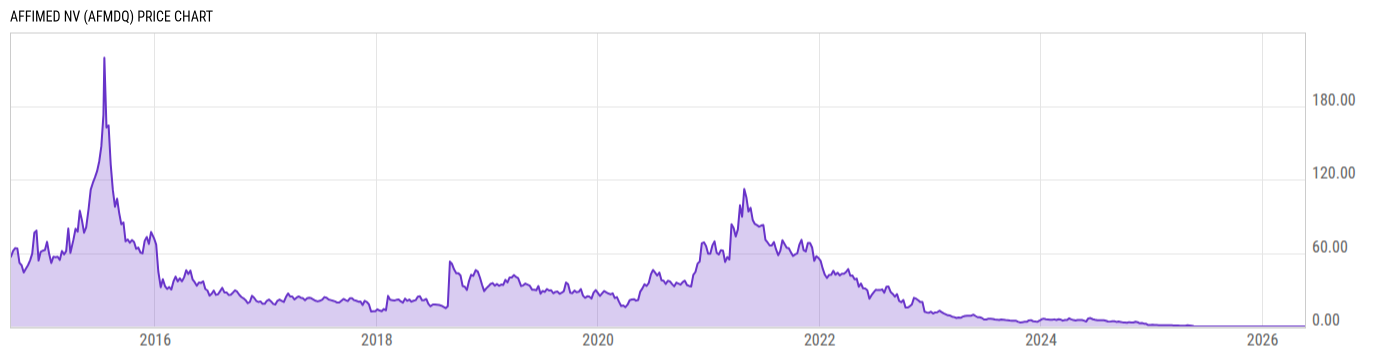 Price Chart