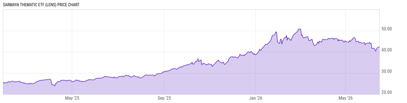 Price Chart