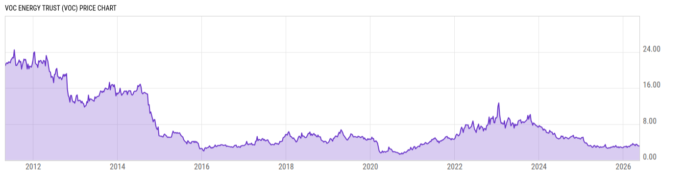 Price Chart