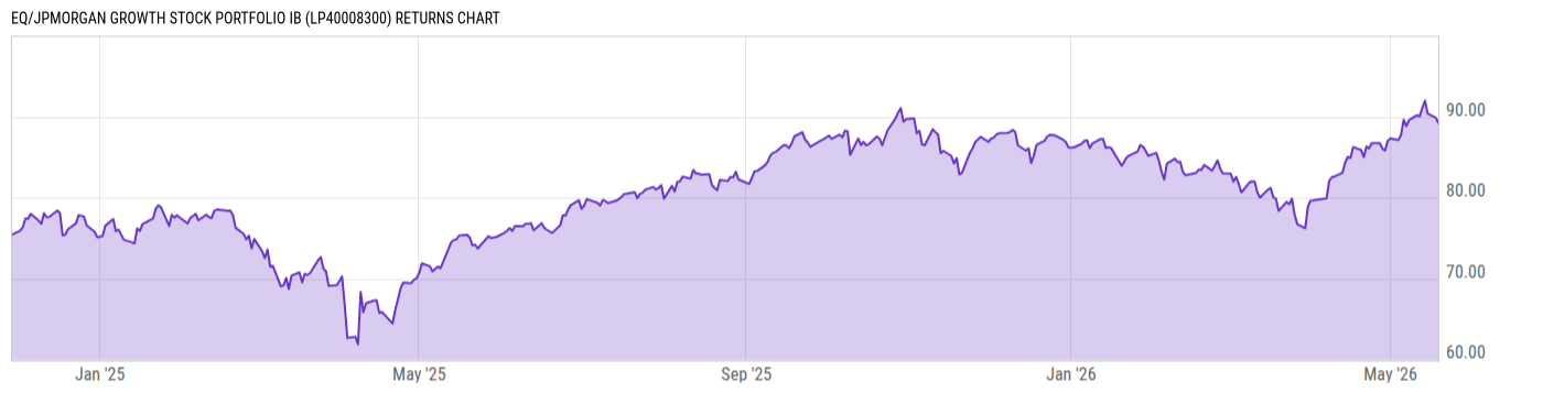 Returns Chart