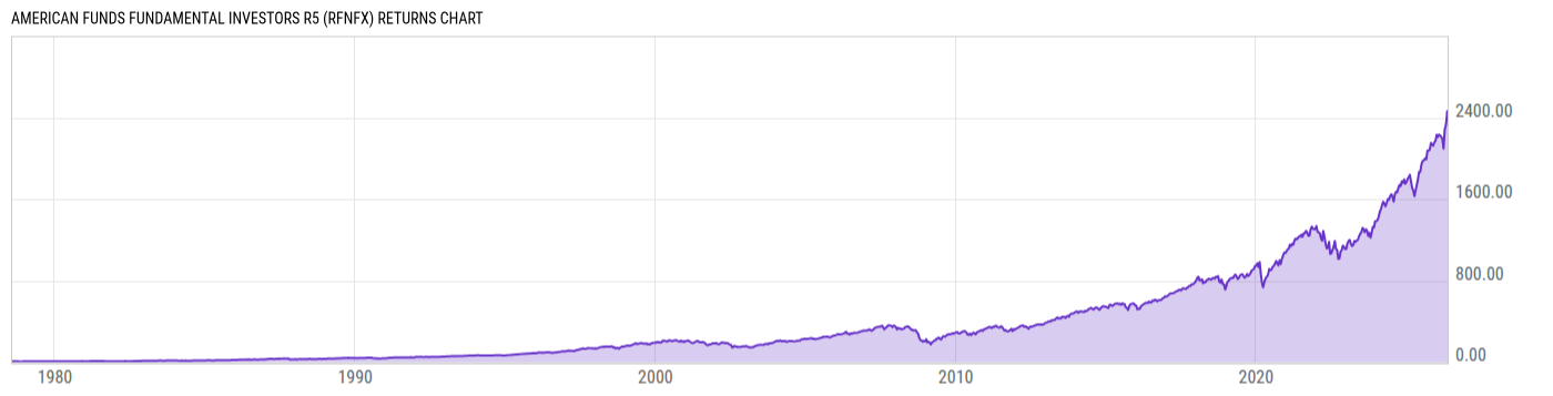 Returns Chart