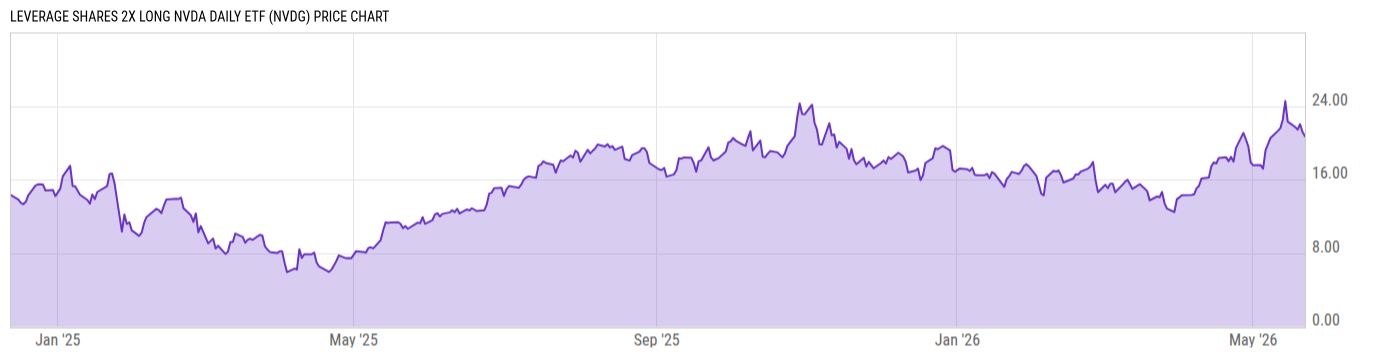Price Chart