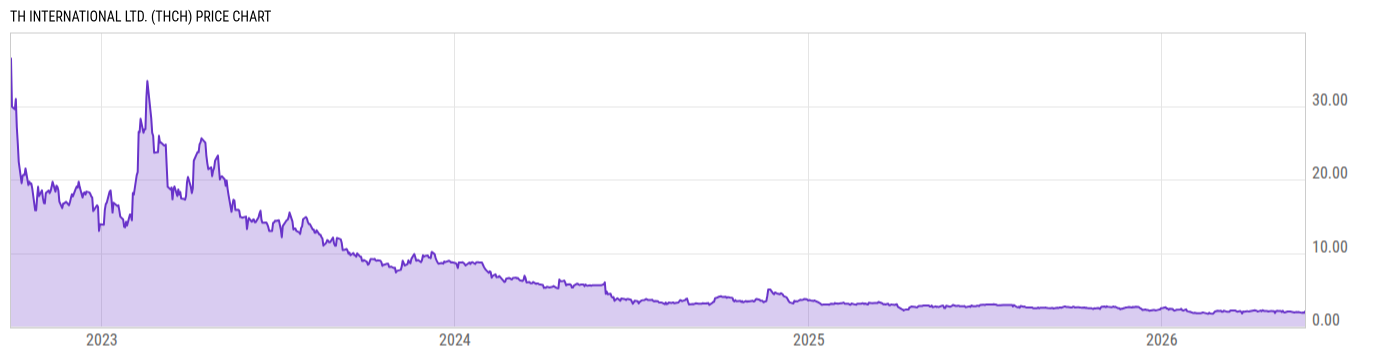 Price Chart